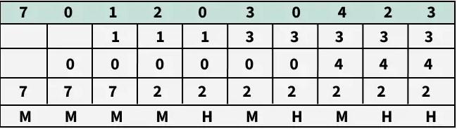 optimal2n