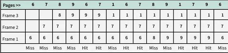 optimal3n