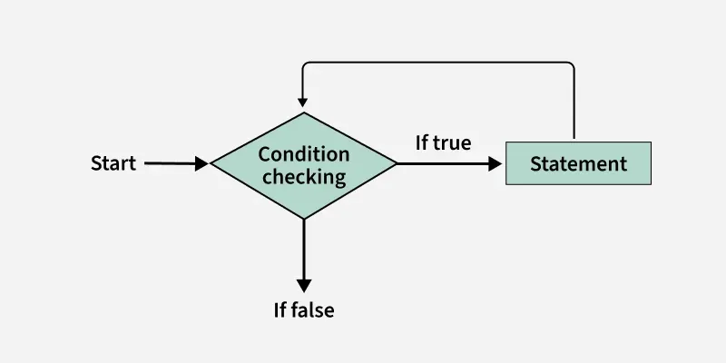 While-loop