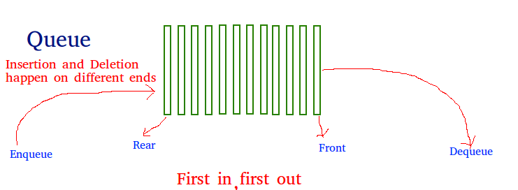 QueueDiagram