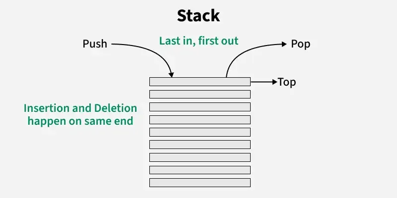 stackDiagram1