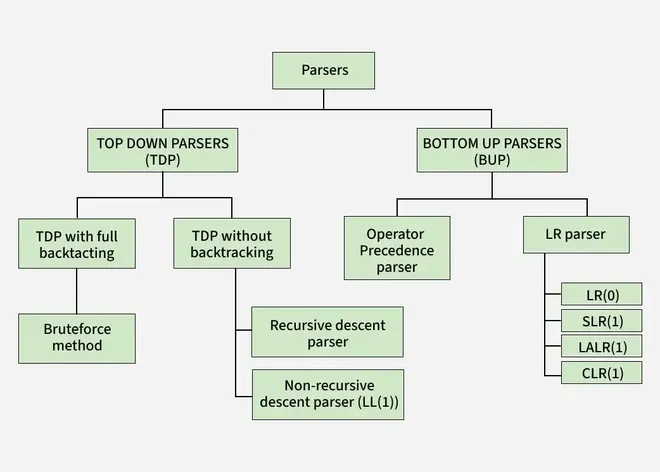 parsers