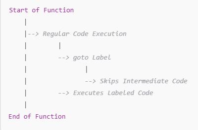 flow-diagram-of-go-to-statement