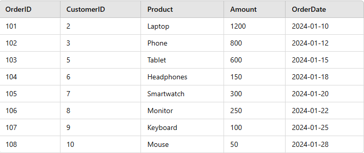orders-table