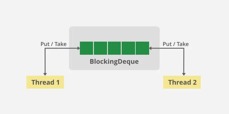 BlockingDeque-in-Java