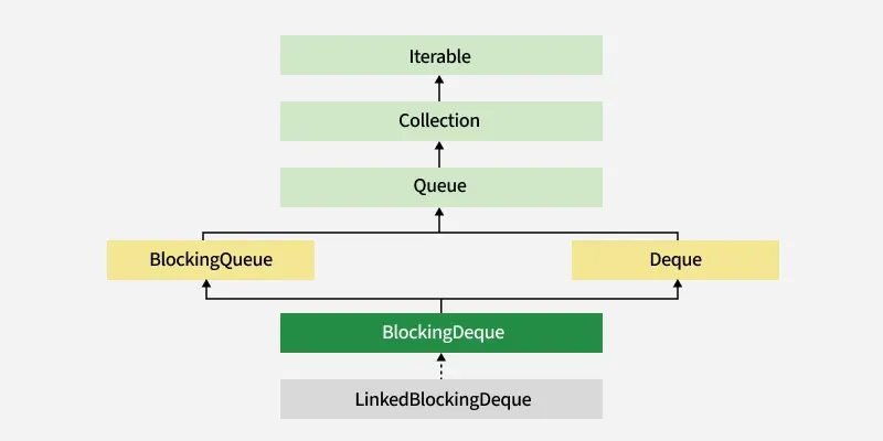 BlockingDeque-in-Java-2