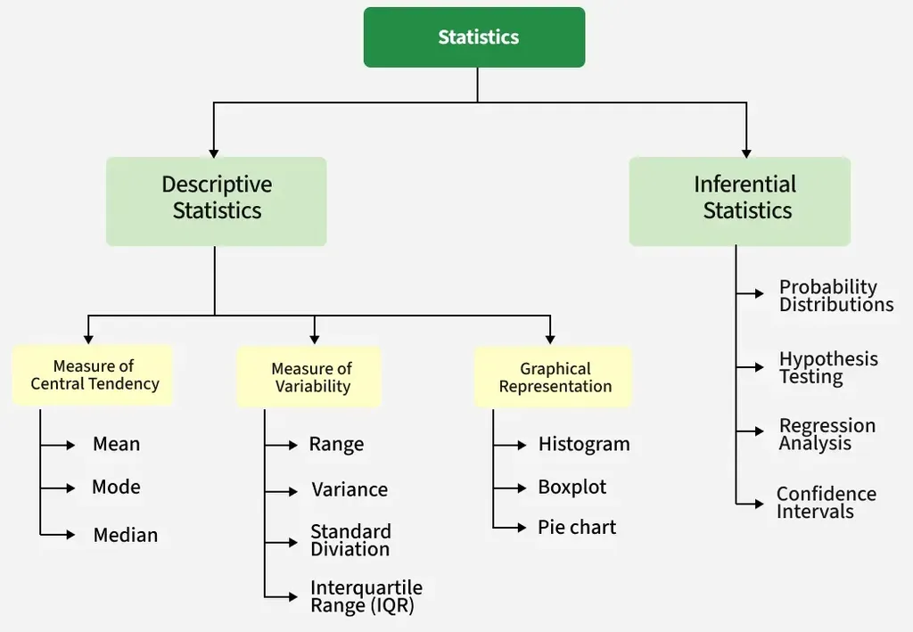 stat