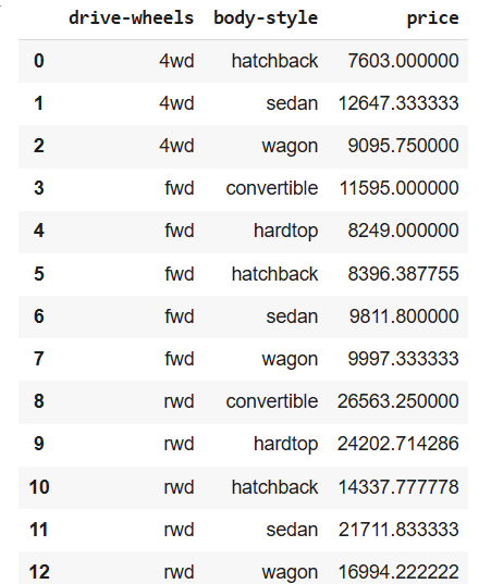 grouping-data