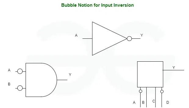 bubblenotation
