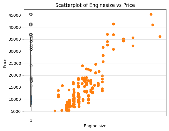 engine-size