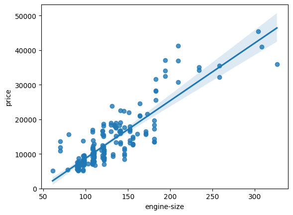 anova-test