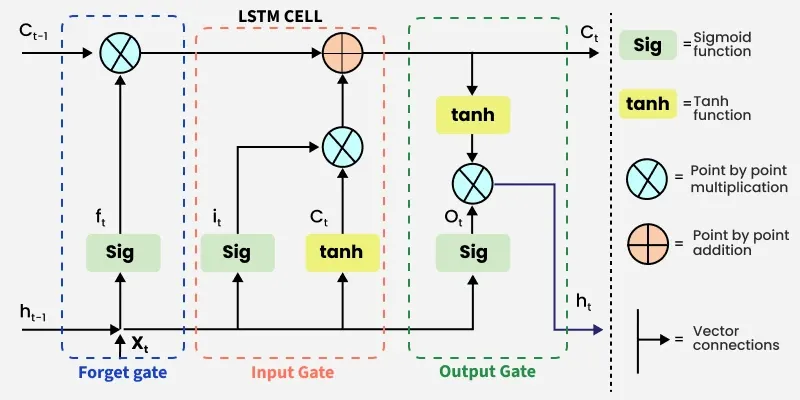 gate_of_lstm