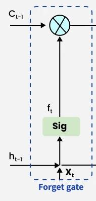 forget_gate
