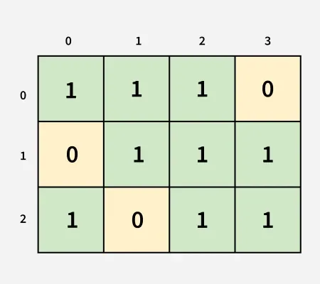 111