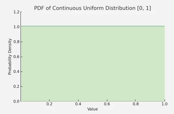 Uniform-Distribution-2