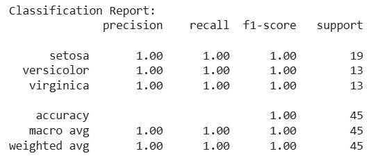 classification_report
