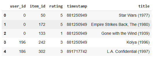 Merged_dataset