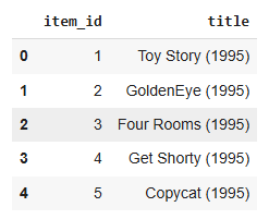 Movie_IDs