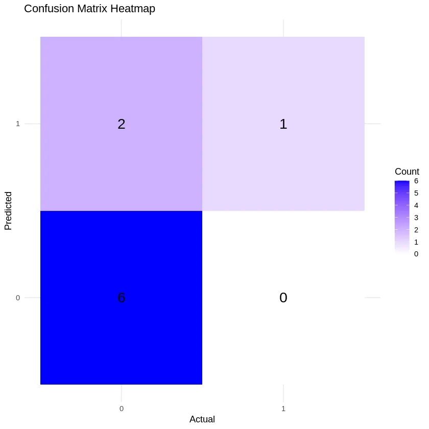 confusion_matrix