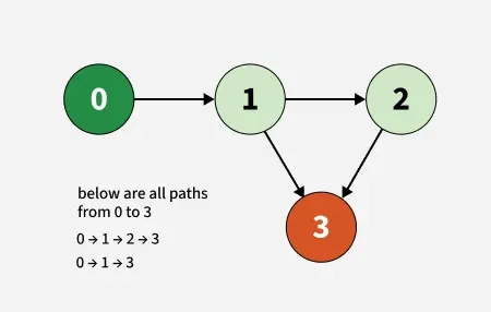 Print-all-paths-2
