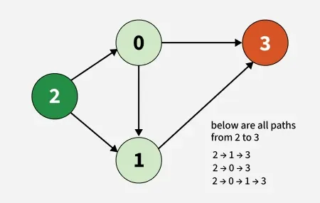 Print-all-paths-1