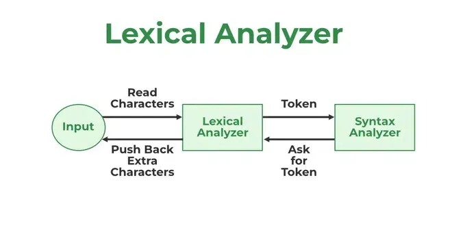 Lexical-Analyzer-660