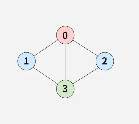 M-Coloring-Problem-2