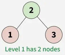 Level-with-maximum-number-of-nodes-4