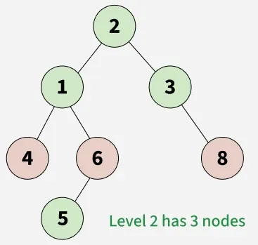 Level-with-maximum-number-of-nodes-2
