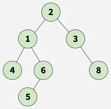 Level-with-maximum-number-of-nodes-1