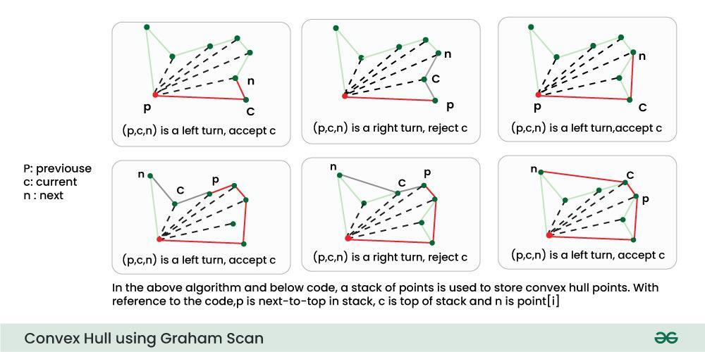 Convex-Hull-using-Graham-Scan-2
