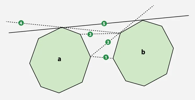 Tangents-between-two-Convex-Polygons-02
