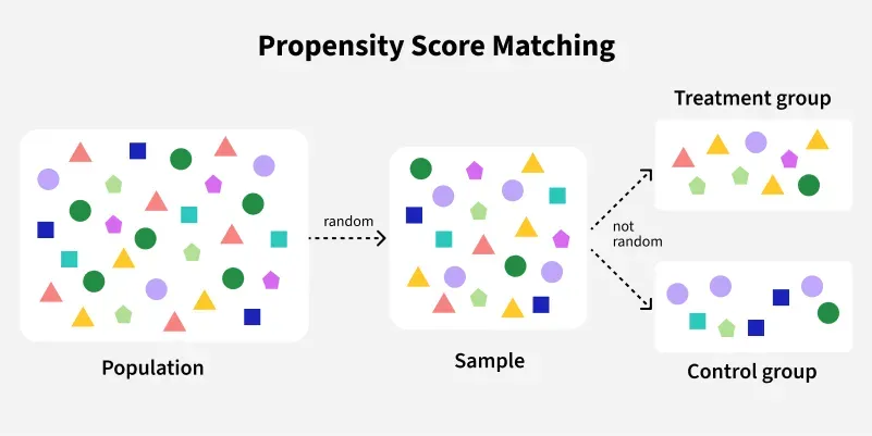 Propensity-Score-Matching