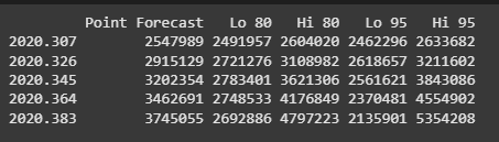 timeconsole