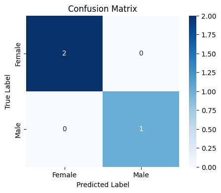 Confusion-matrix