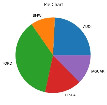 piechartMatplotlib
