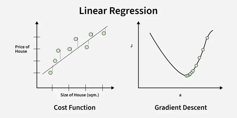 Linear-Regression