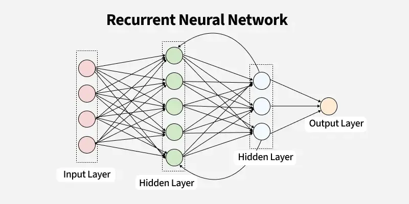 recurrent_neural_network