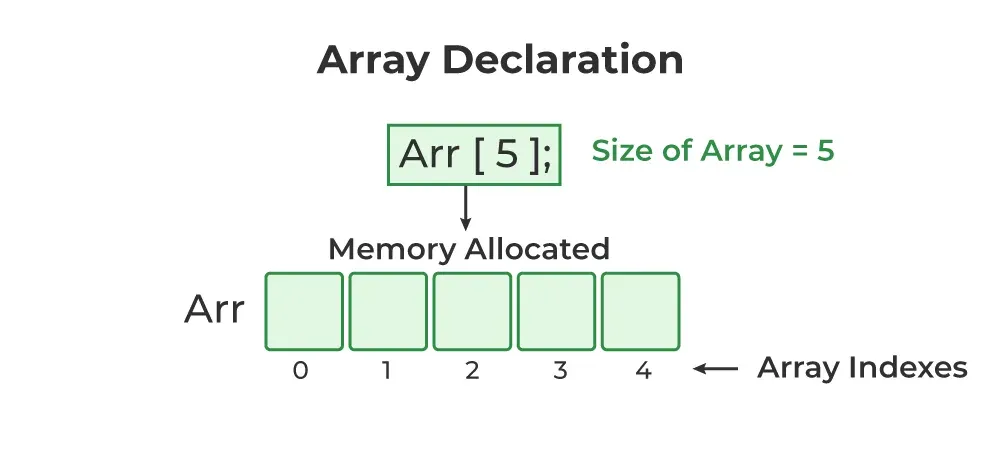 c-array-declaration