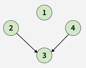 Number-of-sink-nodes-in-a-graph