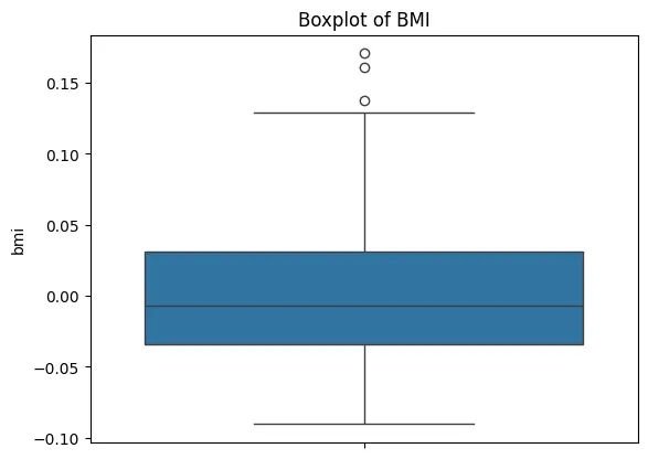bmi11