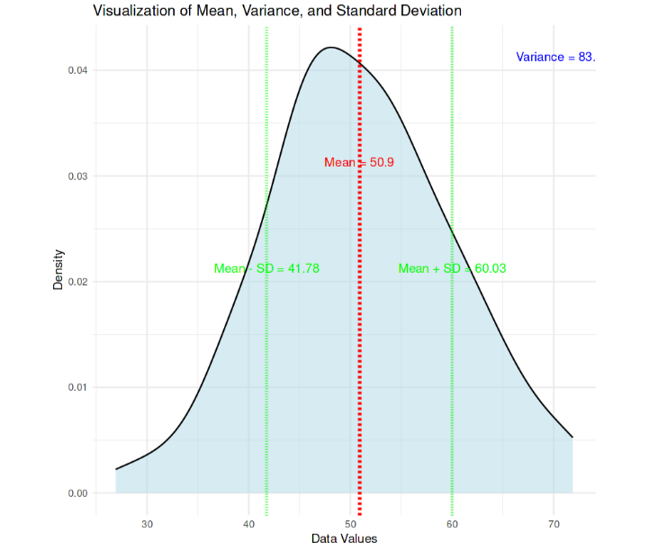 plot_of_mean_variance_sd