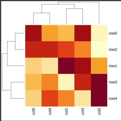 heatmap