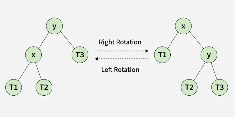 Deletion-in-an-AVL-Tree_