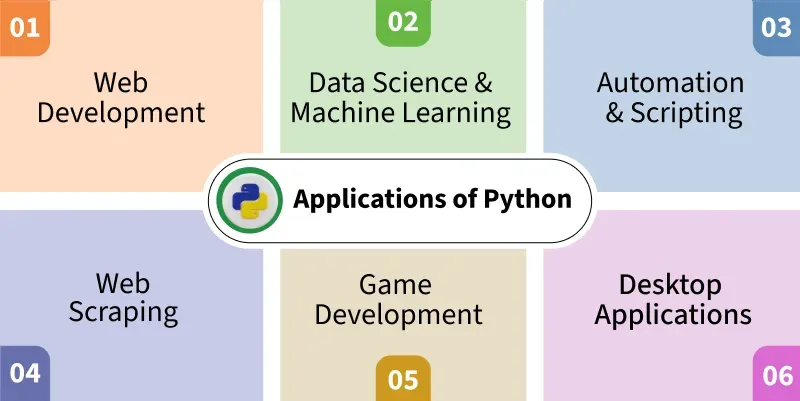 Python Tutorial