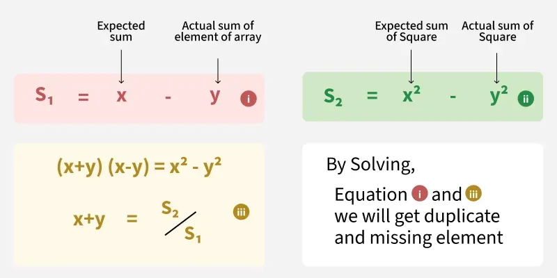 Duplicate---missing-Element