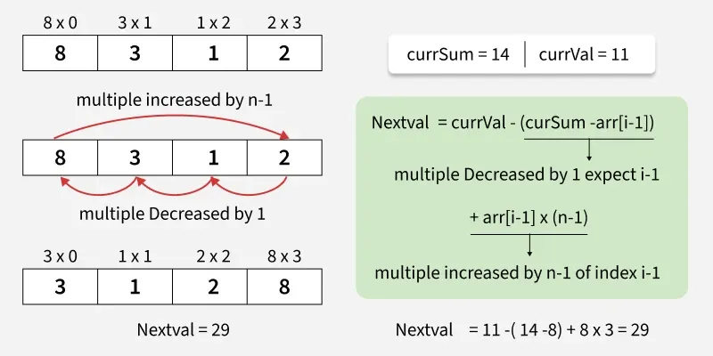 all-rotations-of-a-given-array