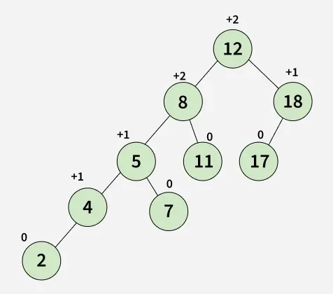 Example-of-an-AVL-Tree-22