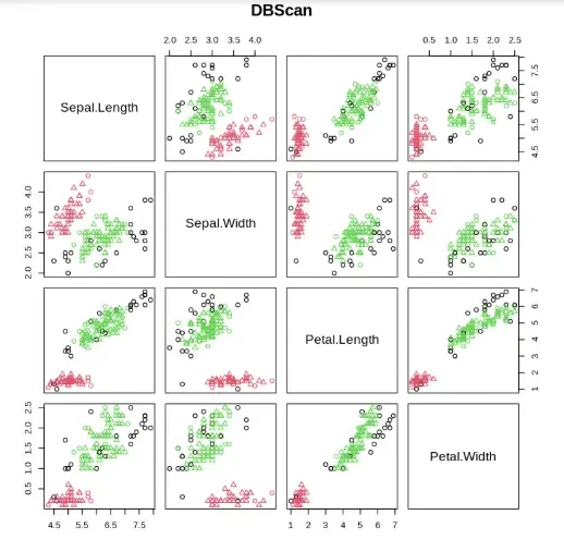 DBScan