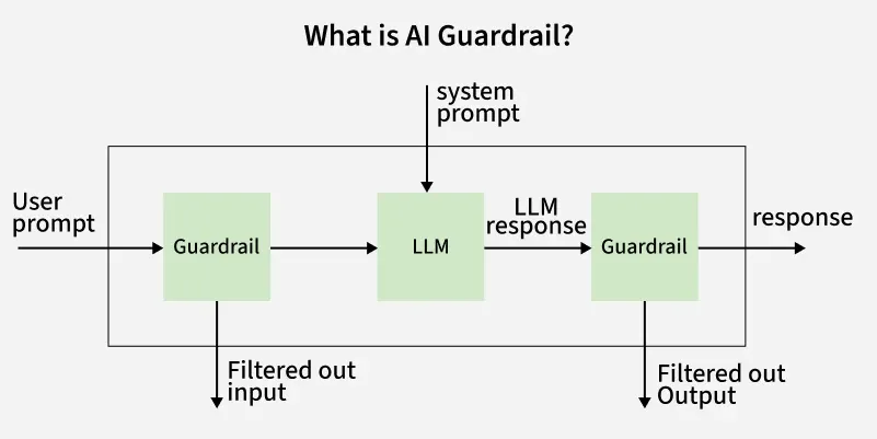 What-is-AI-Guardrail_